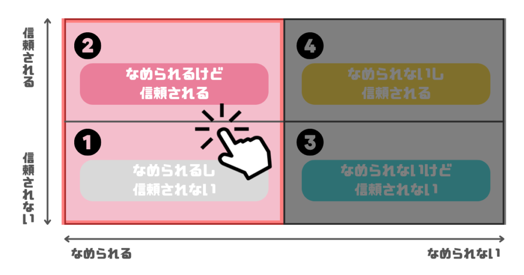 学童のバイトは子どもに「なめられる」|理由と対応を現役指導員が解説|子どもに「なめられる」指導員
