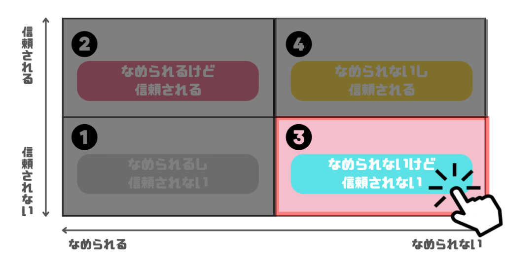 学童のバイトは子どもに「なめられる」|理由と対応を現役指導員が解説|③なめられないけど、信頼されない